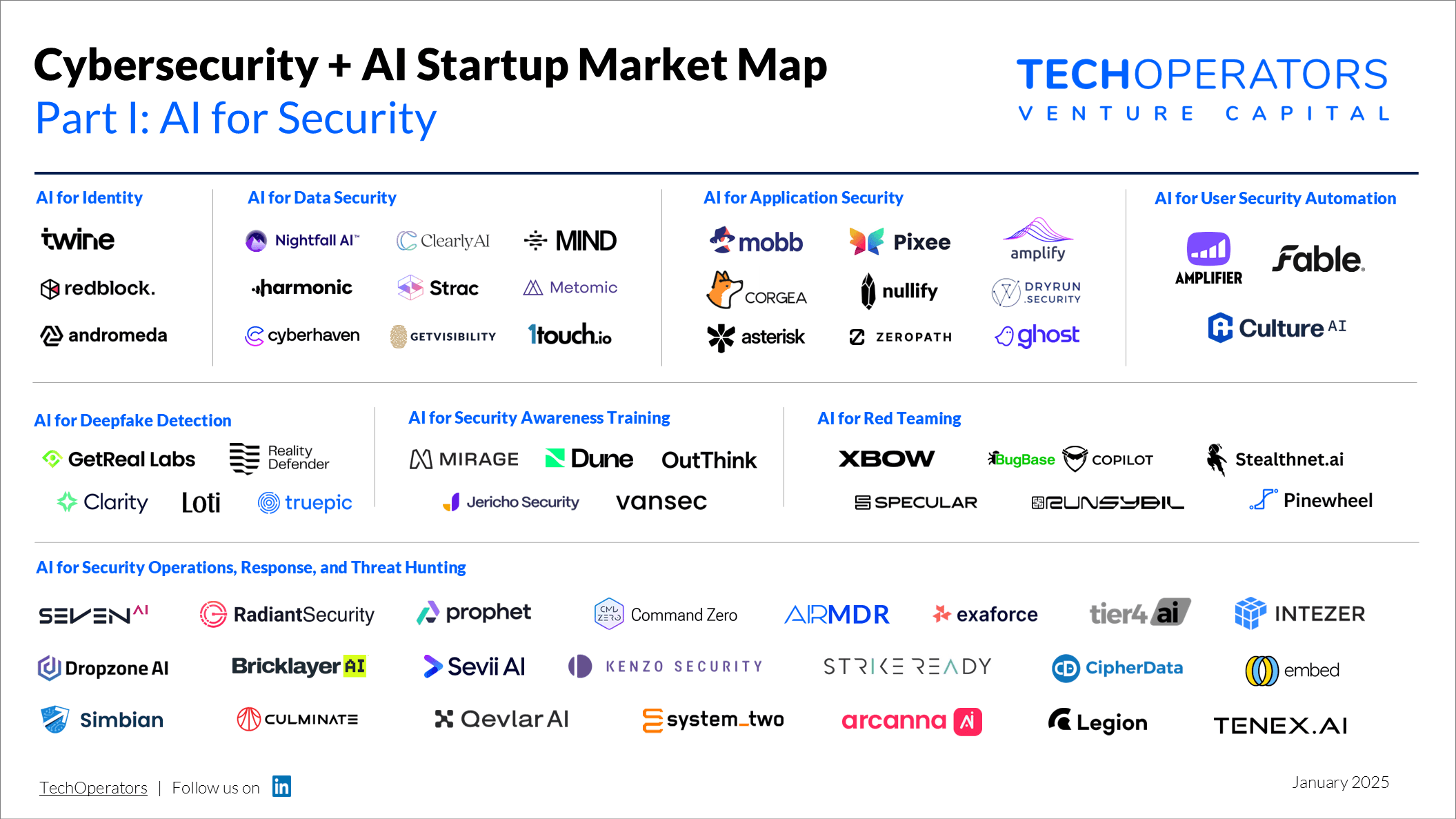 AI for Security