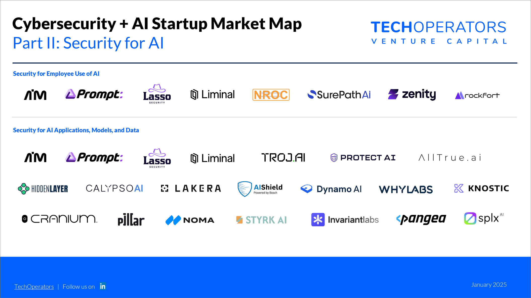 Security for AI